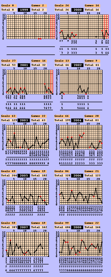 1FevolaGoalsall.gif