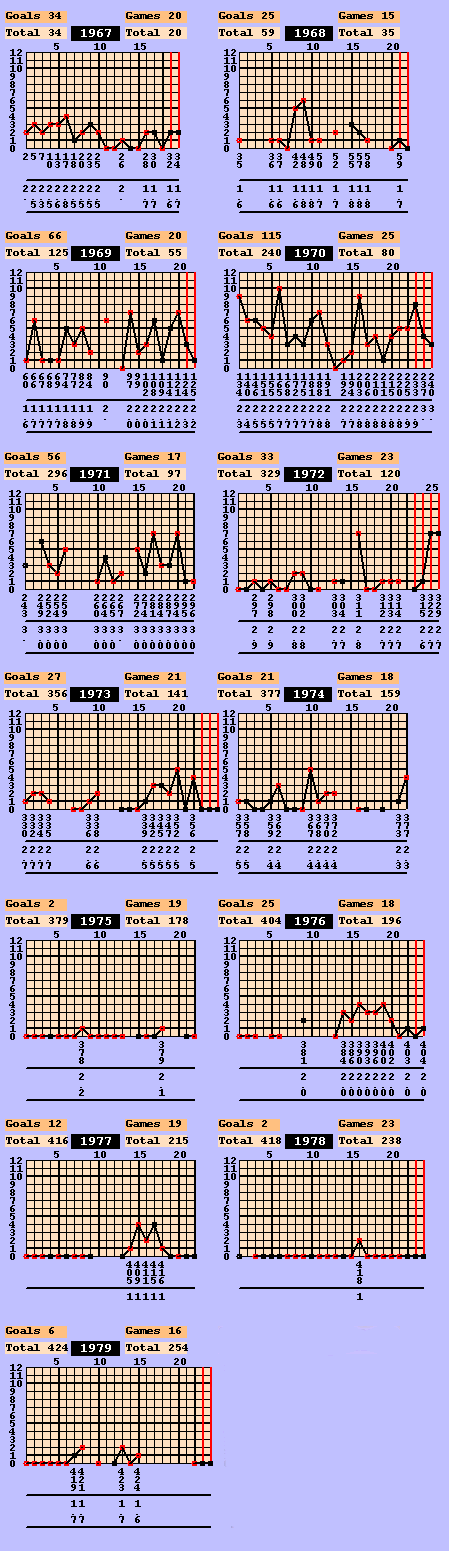 1Jesaulenkogoalsall2.gif