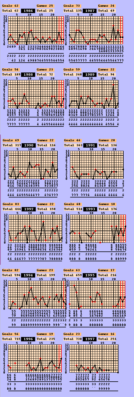 1Kernahangoalsall2.gif