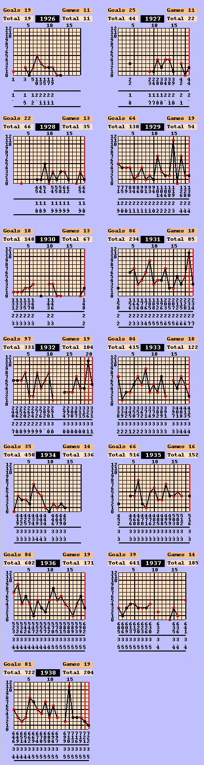 1Vallencegoalsall2.gif