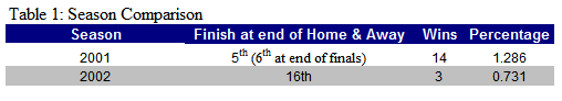 h2002table1.gif