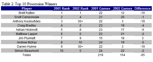 h2002table2.gif