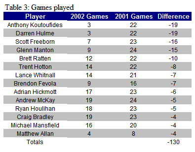 h2002table3.gif