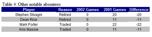 h2002table4.gif