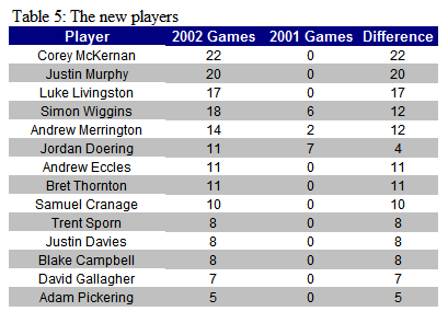 h2002table5.gif