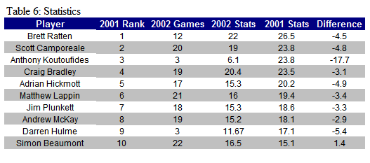 h2002table6.gif