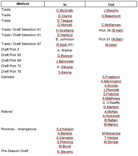 table1-2003.gif