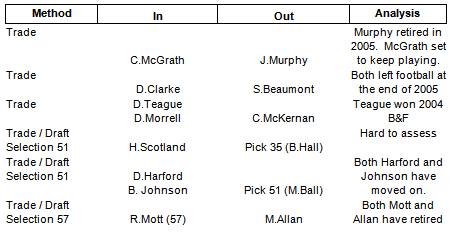 table2-2003.gif