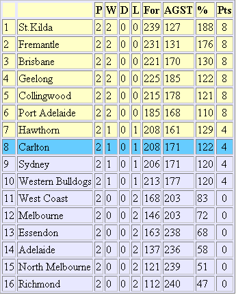 2010rd2ladder.gif
