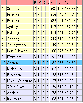 2010rd3ladder1.gif